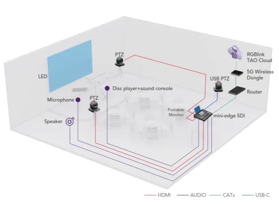 Live Events – Solution diagram
