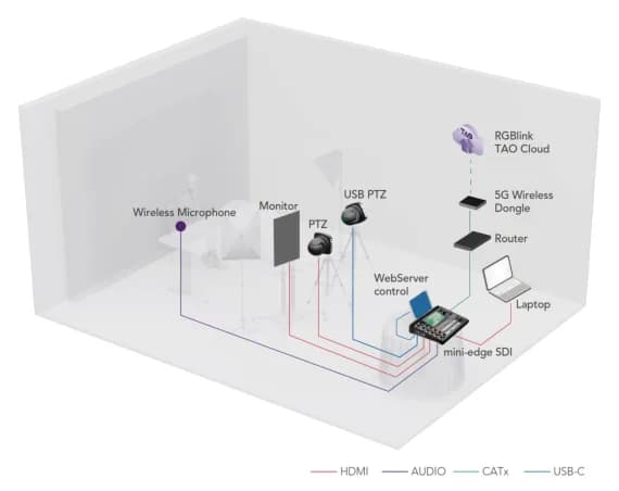 Live Streaming – Solution diagram