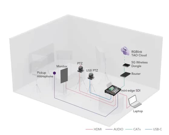 Online Training – Solution diagram