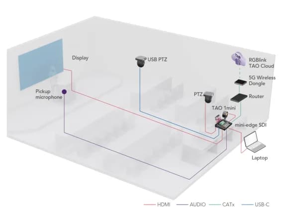 Remote Learning – Solution diagram